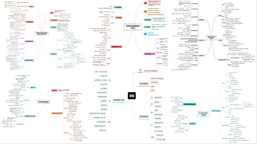 廖思维导图.png